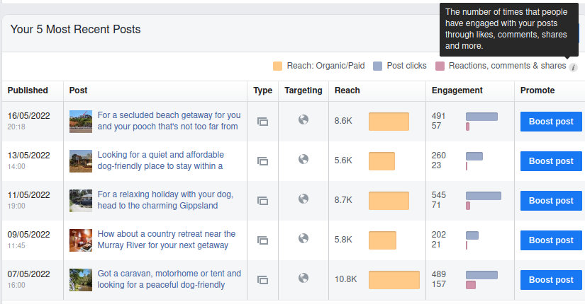Facebook insights
