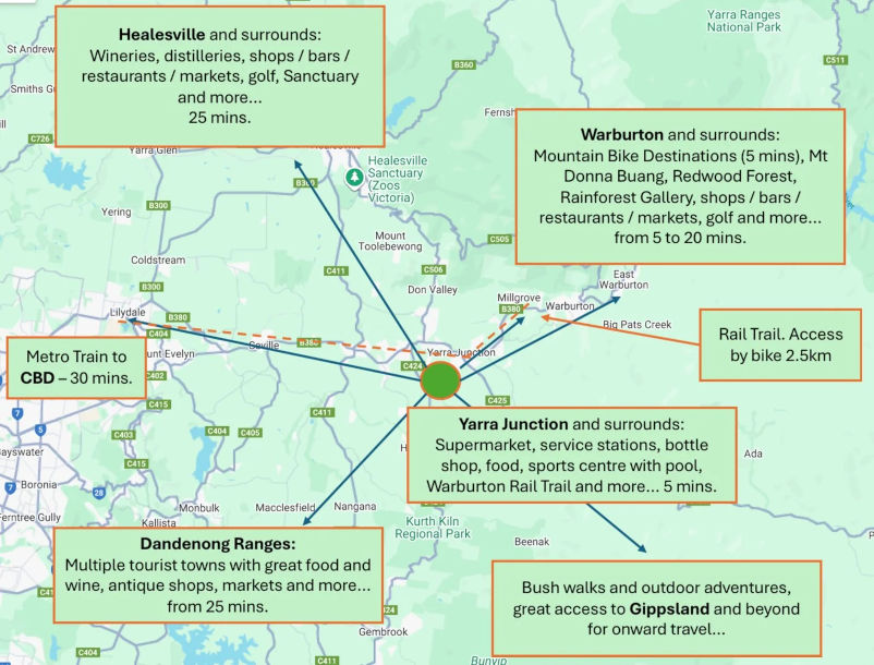 Yarra Valley Caravan Park - Location